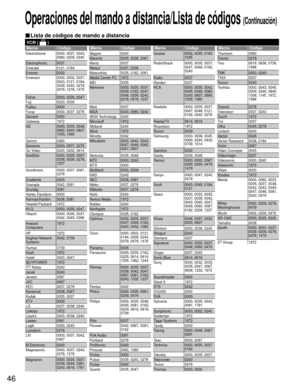 Page 4646
VCR (  )
Marca Código Marca Código Marca Código Marca Código
Electrohome 0000, 0037, 0043, 
0060, 0209, 0240
Electrophonic 0037
Emerald 0121, 0184
Emerex 0032
Emerson 0000, 0002, 0037, 
0043, 0121, 0184, 
0209, 0240, 0278, 
0479, 1278, 1479
Fisher 0000, 0039, 0047
Fuji 0033, 0035
Fujitsu 0000
Funai 0000, 0037, 0278
Garrard 0000
Gateway 1972
GE 0000, 0035, 0048, 
0060, 0240, 0807, 
1035, 1060
Gemini 0060
Genexxa 0000, 0037, 0278
Go Video 0240, 0432, 0614
GoldStar 0000, 0035, 0037, 
0038, 0039, 0278,...