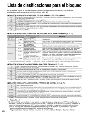Page 4848
NoCONTIENE PROGRAMAS SIN RESTRICCIONES Y PROGRAMAS NA (NO APLICABLES). Las películas no tienen restricciones 
ó las restricciones no son aplicables.
GPÚBLICO EN GENERAL. Se admiten a todos los públicos.
PGSE SUGIERE LA SUPERVISIÓN DE LOS PADRES. Algún material puede no ser apropiado para los niños.
PG-13SE RECOMIENDA ENCARECIDAMENTE LA SUPERVISIÓN DE LOS PADRES. Algún material puede no ser apropiado para los 
niños menores de 13 años.
RRESTRINGIDAS. Los jóvenes menores de 17 años y los niños necesitan...