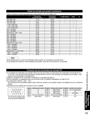 Page 5353
Preguntas 
frecuentes, etc.
 Información técnica
1 678
39
45
1015 14 13 12 11
2
Frecuencia
horizontal (kHz)Frecuencia
vertical(Hz)COMPONENT HDMI PC
525 (480) / 60i 15,73 59,94**
525 (480) /60p 31,47 59,94**
750 (720) /60p 45,00 59,94**
1.125 (1.080) /60i 33,75 59,94**
1.125 (1.080) /60p 67,43 59,94*
1.125 (1.080) /60p 67,50 60,00*
640 × 400 @70 31,47 70,08*
640 × 480 @60 31,47 59,94*
Macintosh13” (640 × 480) 35,00 66,67*
640 × 480 @75 37,50 75,00*
852 × 480 @60 31,47 59,94*
800 × 600 @60  37,88...