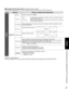 Page 2727
Visión
 Visualización de la pantalla del PC en el televisor
■ Configuración del menú del PC (cambiado según se desee)
• Para hacer configuraciones  “Cómo utilizar las funciones de los menús”  a  (pág. 28) 
Menú Elemento Ajustes / Configuraciones (alternativas)
Imagen
Ajuste PC
Normal Repone el ajuste del PC (Sí/No)
Sincronía
•H/V:    Las señales de sincronización horizontal y vertical se introducen desde el 
conector HD/VD. (pág. 53) 
•En verde:  Utiliza una señal sincronizada en la señal G de vídeo...