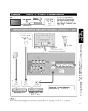 Page 1111
Quick Start Guide
 Basic Connection  (TV + DVD Recorder or VCR + Satellite Receiver) (TV + DVD Recorder or VCR)
To connect antenna terminal and Satellite Receiver and DVD recorder or VC\
R
ANT INANT OUTANT IN
TO
AUDIO
AMP
COMPONENTIN
VIDEO
IN
1
1 2
VIDEOS VIDEO
AUDIO
PROG
OUT
RPRPBY
P
RPBYR
R L
L
L
R L
AUDIO
IN
PC
HDMI 1 HDMI 2 HDMI 3
AUDIO
B
D
A
C
Example 3Connecting DVD recorder (VCR) and satellite receiver
DVD Recorder
or 
VCR Satellite 
Receiver
TVVHF/UHF Antenna
You can enjoy high-definition...