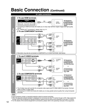 Page 1212
High-Definition
Standard-Definition
Note
 Some programs contain a copyright protection signal to prevent recording\
.
  When the copyright protection program is displayed, do not connect the o\
ther TV monitor through a VCR. Video signals fed 
through VCRs may be affected by copyright protection systems and the picture will be distorted\
 on the other TV monitor.
 For the details of the external equipment’s connections, please refer to the operating manuals of this equipment.
Basic Connection...