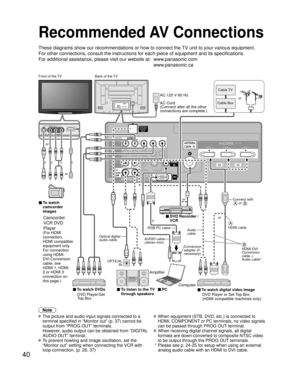 Page 4040
TO
AUDIO
AMP
COMPONENTIN
VIDEO
IN
1
1 2VIDEOS VIDEO
AUDIO
PROG
OUT
RPRPBY
P
RPBYR
R L
L
L
R L
AUDIO
IN
PC
HDMI 1 HDMI 2 HDMI 3
AUDIO
A
4
Recommended AV Connections
These diagrams show our recommendations or how to connect the TV unit to your various equipment.
For other connections, consult the instructions for each piece of equipm\
ent and its specifications. 
For additional assistance, please visit our website at:   www.panasonic.com
www.panasonic.ca
Note
 The picture and audio input signals...