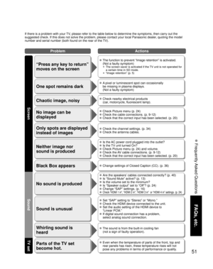 Page 5151
FAQs, etc.
 Frequently Asked Questions
No sound is produced
Sound is unusual
 Are the speakers’ cables connected correctly? (p. 40)
 Is “Sound Mute” active? (p. 13)
 Is the volume set to the minimum?
 Is “Speaker output” set to “Off”? (p. 24)
 Change “SAP” settings. (p. 16)
 Check “HDMI 1 in”, “HDMI 2 in”, “HDMI 3 in”  or “HD\
MI 4 in” settings. (p. 24)
 Set “SAP” setting to “Stereo” or “Mono.”
 Check the HDMI device connected to the unit.
 Set the audio setting of the HDMI device to
“Linear PCM.”
 If...