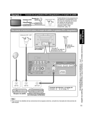 Page 1111
Guía de inicio rápido
 Conexión básica  
(TV + Grabadora DVD ó Videograbadora + Receptor de satélite)(TV + Grabadora DVD ó Videograbadora)
Para conectar el terminal de la antena y el receptor de satélite y la\
 grabadora DVD o videograbadora
ANT INANT OUTANT IN
TO
AUDIO
AMP
COMPONENTIN
VIDEO
IN
1
1 2
VIDEOS VIDEO
AUDIO
PROG
OUT
RPRPBY
P
RPBYR
R L
L
L
R L
AUDIO
IN
PC
HDMI 1 HDMI 2 HDMI 3
AUDIO
B
D
A
C
Ejemplo 3Conexión de una grabadora DVD (videograbadora) y un receptor de sat\
élite
Grabadora DVD
ó...