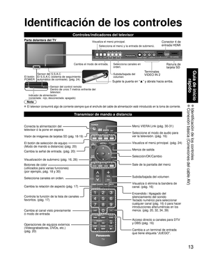 Page 1313
Guía de inicio rápido
 Identificación de los controles Conexión básica (Conexiones del cable AV)
SUBMENU
SD CARD
Identificación de los controles
Controles/indicadores del televisor
Nota
 El televisor consumirá algo de corriente siempre que el enchufe del c\
able de alimentación esté introducido en la toma de corriente.
Transmisor de mando a distancia
Conecta la alimentación del 
televisor ó la pone en espera
Visión de imágenes de tarjetas SD (pág. 18-19)
El botón de selección de equipo 
(Modo de mando...