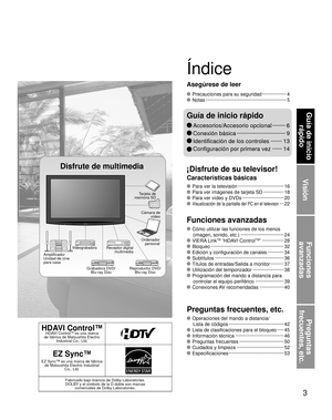 Page 33
Visión
Funciones 
avanzadas
Preguntas 
frecuentes, etc.
Guía de inicio  rápido
HDAVI Control™HDAVI ControlTM es una marca 
de fábrica de Matsushita Electric  Industrial Co., Ltd.
EZ Sync™
EZ Sync™ es una marca de fábrica de Matsushita Electric Industrial  Co., Ltd.
Fabricado bajo licencia de Dolby Laboratories.
DOLBY y el símbolo de la D doble son marcas  comerciales de Dolby Laboratories.
 Para ver la televisión ··················\
················ 16
 Para ver imágenes de tarjeta SD ···············...