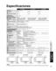 Page 5353
Preguntas 
frecuentes, etc.
 Especificaciones
 Cuidados y limpieza
TH-42PZ800U TH-46PZ800U TH-50PZ800U
Alimentación AC 120 V, 60 Hz
Consumo
Máximo575 W 630 W 692 W
Condición de espera  0,2 W 0,2 W0,2 W
Panel de pantalla 
de plasmaMétodo de 
accionamientoTipo de CA
Relación de aspecto 16:9
Tamaño de pantalla 
visible
(An. × Al. × Diagonal)
(Número de píxeles) Clase 42”  (41,6 pulgadas 
medidas diagonalmente)
Clase 46”  (46,0 pulgadas 
medidas diagonalmente)Clase 50”  (49,9 pulgadas 
medidas...