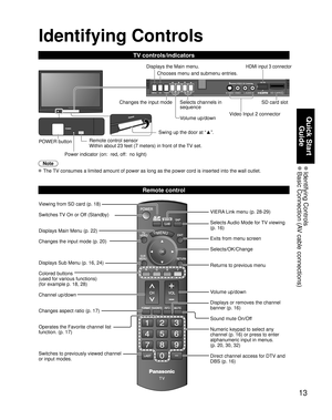 Page 1313
Quick Start Guide
 Identifying  Controls Basic Connection (AV cable connections)
SD CARD
-
SUBMENU
Identifying Controls
POWER button Swing up the door at “
▲”.
Remote control sensor
Within about 23 feet (7 meters) in front of the TV set. Volume up/down
Power indicator (on:  red, off:  no light) Selects channels in 
sequence
Note
 The TV consumes a limited amount of power as long as the power cord is inser\
ted into the wall outlet.
Viewing from SD card (p. 18)
Switches TV On or Off (Standby)
Displays...