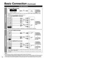 Page 121213
Quick Start Guide
 Identifying  Controls Basic Connection (AV cable connections)
High-Definition
Standard-Definition
Note
 Some programs contain a copyright protection signal to prevent VCR recor\
ding.
  When the copyright protection program is displayed, do not connect the o\
ther TV monitor through a VCR. Video signals fed 
through VCRs may be affected by copyright protection systems and the picture will be distorted\
 on the other TV monitor.
 For the details of the external equipment’s...