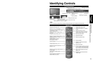 Page 131213
Quick Start Guide
 Identifying  Controls Basic Connection (AV cable connections)
High-Definition
Standard-Definition
Note
 Some programs contain a copyright protection signal to prevent VCR recor\
ding.
  When the copyright protection program is displayed, do not connect the o\
ther TV monitor through a VCR. Video signals fed 
through VCRs may be affected by copyright protection systems and the picture will be distorted\
 on the other TV monitor.
 For the details of the external equipment’s...