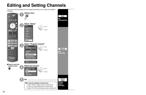 Page 343435
Advanced
 Editing and Setting Channels
Editing and Setting Channels
The current channel settings can be changed according to your needs and \
reception 
conditions.
TV MENU
■ Press to exit from 
a menu screen
Display menu
Select “Setup”
Menu
Audio
Lock
Setup SD card
CC
Timer Picture
VIERA Link
 next
select
Select “Program channel”
Setup
1/2
All
Surf mode
Language
Clock
Program channel
External devices
Anti image retention
Reset
 next
 select
Select the function
Program channel
CableANT in
Auto...