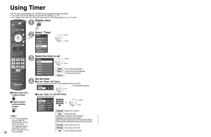 Page 383839
Advanced
 Programming the Remote to Operate Peripheral Equipment
 Using Timer
TVVCR DBS/CBL DVD
Using Timer
Turns Off automatically
Sleep
Turns On/Off automatically
(5 timers can be set.)
Timer 1
Timer 5~
The TV can automatically turn On/Off at the designated date and time.
 The Clock must be set before On time/Off time settings. (p. 16)
 The “Sleep” timer and “On / Off timer” will not work if the “Auto power on” (p. 27) is set.\
TV MENU
■ Press to exit from 
a menu screen
■ Press to return 
to the...