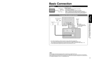 Page 989
Quick Start Guide
 Basic Connection (Antenna + TV) Accessories/Optional Accessory
To connect the antenna terminal
Accessories/Optional Accessory (Continued)
Antenna terminal Pin terminals HDMI terminal
greenbluered
green
 Firmly tighten by hand. Match colors of plugs and terminals.
 Insert firmly.
 Insert firmly.
AC Cord Connection
To attach
hole
Insert
To bundle
To remove
To loosen Press both 
tabs and pull 
the clamper.
 Snaps
Set
hooks knobKeep pushing 
the knob
Cable clamper
 Do not bundle the RF...