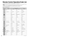 Page 424243
FAQs, etc.
 Remote Control Operation/Code List
Cable Converter (C) (  )BrandCode BrandCode BrandCode BrandCode
VCR (V) (  )
Cable/PVR Combination (C) (  )
DBS/PVR Combination (S) (  )
Satellite Receiver (S) (  )
ABS 1972   
Accurian 0000     
Admiral 0048, 0209  
Adventura 0000      
Aiko 0278     
Aiwa 0000, 0037, 0124, 0307, 0468  
Akai 0041, 0061, 0106, 0175, 0242   
Alienware 1972     
Allegro 1137  
America Action 0278    
American High 0035    
Asha 0240     
Audio Dynamics 0040     
Audiovox...