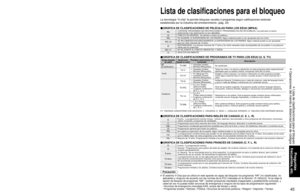 Page 454445
Preguntas 
frecuentes, etc.
 Lista de clasificaciones para el bloqueo
 Operaciones del mando a distancia/Lista de códigos
ABS 1972 
Alienware 1972 
Captive Works 2167 
CyberPower 1972 
Dell 1972
DirecTV 0739
Gateway 1972 
Go Video 0614 
Hewlett Packard 1972 
Howard Computers 1972
HP 1972Hughes Network 
Systems0739
Humax 0739, 1797, 1988
Hush 1972
iBUYPOWER 1972 
LG 2010 
Linksys 1972  
Media Center PC 1972
Microsoft 1972 
Mind 1972
Niveus Media 1972 Northgate 1972
Panasonic 0614, 0616, 1807, 1808,...