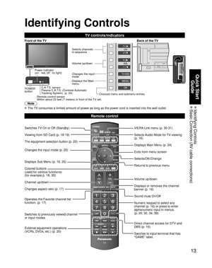 Page 1313
Quick Start Guide
 Identifying  Controls Basic Connection (AV cable connections)
SUBMENU
POWER
Identifying Controls
Note
 The TV consumes a limited amount of power as long as the power cord is inser\
ted into the wall outlet.
Chooses menu and submenu entries.
TV controls/indicators
Remote control
Switches TV On or Off (Standby)
Viewing from SD Card (p. 18-19)
The equipment selection button (p. 20)
Changes the input mode (p. 20)
Displays Sub Menu (p. 16, 26)
Colored buttons 
(used for various...