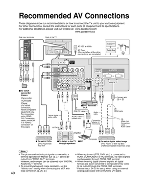 Page 4040
AUDIOIN
PC
TO
AUDIO
AMP
COMPONENTIN
VIDEO
IN
1
1 2
VIDEOS VIDEO
AUDIO
PROG
OUT
RPRPBYHDMI 1 HDMI 2
PRPBYR
R L
L
L
R L
AUDIO
Recommended AV Connections
These diagrams show our recommendations or how to connect the TV unit to your various equipment.
For other connections, consult the instructions for each piece of equipm\
ent and its specifications. 
For additional assistance, please visit our website at:   www.panasonic.com
www.panasonic.ca
Note
 The picture and audio input signals connected to a...