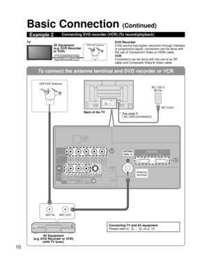 Page 1010
To connect the antenna terminal and DVD recorder or VCR
ANT OUTANT IN
TO
AUDIO
AMP
COMPONENTIN
VIDEO
IN
1
1 2VIDEOS VIDEO
AUDIO
PROG
OUT
RPRPBY
P
RPBYR
R L
L
L
R L
AUDIO
IN
PC
HDMI 1 HDMI 2
AUDIO
B
D
A
C
Basic Connection (Continued)
Example 2Connecting DVD recorder (VCR) (To record/playback)
DVD Recorder
If this source has higher resolution through interlace 
or progressive signal, connection can be done with 
the use of Component Video or HDMI cable.
VCR
Connection can be done with the use of an RF...