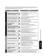 Page 5151
FAQs, etc.
 Frequently Asked Questions
No sound is produced
Sound is unusual
 Are the speakers’ cables connected correctly? (p. 40)
 Is “Sound Mute” active? (p. 13)
 Is the volume set to the minimum?
 Is “Speaker output” set to “Off”? (p. 24)
 Change “SAP” settings. (p. 16)
 Check “HDMI 1 in”, “HDMI 2 in” or “HDMI 3 in” settings\
. (p. 24)
 Set “SAP” setting to “Stereo” or “Mono.”
 Check the HDMI device connected to the unit.
 Set the audio setting of the HDMI device to
“Linear PCM.”
 If digital sound...