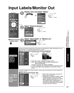 Page 3737
Advanced
 Input Labels/Monitor Out
 Closed Caption
Input Labels/Monitor Out
Input labels
Display
labels of
external 
devices
Devices connected to external input terminals can be labeled for easier \
identification during 
input selection. (In selecting input mode from p. 20 
)
■ Select the terminal and label of the external equipment
Custom3
4
-
-
Input labels
Component 1
HDMI 1
HDMI 2
HDMI 3
CustomComponent 2
-Video 1
Video 2
GAME
-HDMI 4
GAME
-PC
 select
 setVideo 1VCR
Label Terminal
[example]...