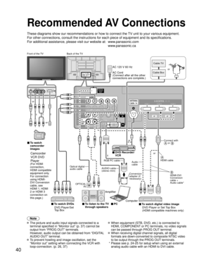 Page 4040
TO
AUDIO
AMP
COMPONENTIN
VIDEO
IN
1
1 2VIDEOS VIDEO
AUDIO
PROG
OUT
RPRPBY
P
RPBYR
R L
L
L
R L
AUDIO
IN
PC
HDMI 1 HDMI 2 HDMI 3
AUDIO
A
4
Recommended AV Connections
These diagrams show our recommendations or how to connect the TV unit to your various equipment.
For other connections, consult the instructions for each piece of equipm\
ent and its specifications. 
For additional assistance, please visit our website at:   www.panasonic.com
www.panasonic.ca
Note
 The picture and audio input signals...