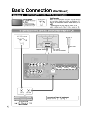 Page 1010
To connect antenna terminal and DVD recorder or VCR
ANT OUTANT IN
TO
AUDIO
AMP
COMPONENTIN
VIDEO
IN
1
1 2VIDEOS VIDEO
AUDIO
PROG
OUT
RPRPBY
P
RPBYR
R L
L
L
R L
AUDIO
IN
PC
HDMI 1 HDMI 2 HDMI 3
AUDIO
B
D
A
C
Basic Connection (Continued)
Example 2Connecting DVD recorder (VCR) (To record/playback)
DVD Recorder
If this source has higher resolution through interlace 
or progressive signal, connection can be done with 
the use of Component Video or HDMI cable. (p. 12)
VCR
Connection can be done with the use...