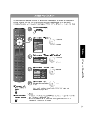 Page 2121
Visión
 Para ver vídeo y DVDs
Ajuste VIERA LinkTM
Si conecta el equipo que tiene la función “HDAVI Control” al televisor con un cable HDMI, usted puede 
disfrutar utilizando la función más conveniente. Consulte “Cont\
rol VIERA Link” en las págs. 28-31. 
Antes de utilizar estas funciones, usted necesita poner “VIERA Link” en “Sí” como se muestra más abajo.
■ Pulse para salir 
de la pantalla de 
menú
■ Para volver a la
pantalla anterior
Visualice el menú.
Seleccione “Ajuste”.
Menú
VIERA Link
Bloqueo...