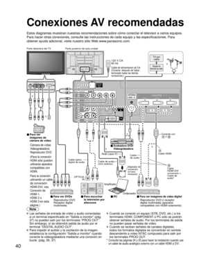 Page 4040
TO
AUDIO
AMP
COMPONENTIN
VIDEO
IN
1
1 2VIDEOS VIDEO
AUDIO
PROG
OUT
RPRPBY
P
RPBYR
R L
L
L
R L
AUDIO
IN
PC
HDMI 1 HDMI 2 HDMI 3
AUDIO
A
4
Conexiones AV recomendadas
Estos diagramas muestran nuestras recomendaciones sobre cómo conectar\
 el televisor a varios equipos. 
Para hacer otras conexiones, consulte las instrucciones de cada equipo y\
 las especificaciones. Para 
obtener ayuda adicional, visite nuestro sitio Web www.panasonic.com.
Nota
 Las señales de entrada de vídeo y audio conectadas 
a un...