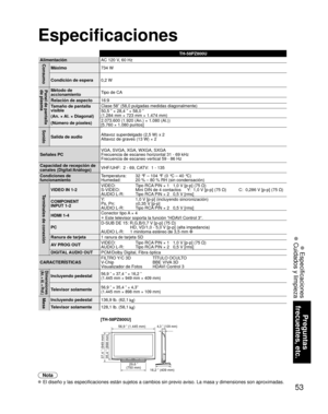 Page 5353
Preguntas 
frecuentes, etc.
 Especificaciones
 Cuidados y limpieza
TH-58PZ800U
Alimentación AC 120 V
 , 60 HzConsumo
Máximo734 W
Condición de espera  0,2 W
Panel de pantalla 
de plasmaMétodo de 
accionamientoTipo de CA
Relación de aspecto 16:9
Tamaño de pantalla 
visible
(An. × Al. × Diagonal)
(Número de píxeles) Clase 58” (58,0 pulgadas medidas diagonalmente)
50,5 ” × 28,4 ” × 58,0 ”
(1.284 mm × 723 mm × 1.474 mm)
2.073.600 (1.920 (An.) × 1.080 (Al.))
[5.760 × 1.080 puntos]
Sonido
Salida de audio...