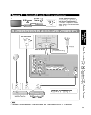 Page 1111
Quick Start Guide
 Basic Connection  (TV + DVD Recorder or VCR + Satellite Receiver) (TV + DVD Recorder or VCR)
To connect antenna terminal and Satellite Receiver and DVD recorder or VC\
R
ANT INANT OUTANT IN
AUDIO
TO AUDIO AMPCOMPONENT
INVIDEO IN11 2
VIDEO
S VIDEO AUDIO
AUDIO
PROG OUT
R
PR
PB
Y
R
L
R
PR
PB
Y
LRL
L
AUDIO
IN
PC
RS232C
HDMI 1 HDMI 2 HDMI 3
B
D
A
C
Example 3Connecting DVD recorder (VCR) and satellite receiver
DVD Recorder or 
VCR Satellite 
Receiver
TVVHF/UHF Antenna
You can enjoy...