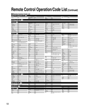 Page 5252
ABS1972 
Alienware 1972 
Captive Works 2167 
CyberPower 1972 
Dell 1972
DirecTV 0739
Gateway 1972 
Go Video 0614 
Hewlett Packard 1972 
Howard Computers 1972
HP 1972Hughes Network 
Systems0739
Humax 0739, 1797, 1988
Hush 1972
iBUYPOWER 1972 
LG 2010 
Linksys 1972  
Media Center PC 1972
Microsoft 1972 
Mind 1972
Niveus Media 1972 Northgate 1972
Panasonic 0614, 0616, 1807, 1808, 1809
Philips 0618, 0739 
Pioneer 1337
RCA 0880 
ReplayTV 0614, 0616 
Samsung 0739
Sonic Blue 0614, 0616
Sony 0636, 1972
Stack...