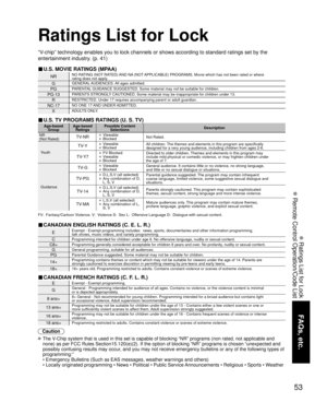 Page 5353
FAQs, etc.
 Ratings List for Lock
 Remote Control Operation/Code List
Ratings List for Lock
“V-chip” technology enables you to lock channels or shows according to \
standard ratings set by the 
entertainment industry. (p. 41)
■ U.S. MOVIE RATINGS (MPAA)
NRNO RATING (NOT RATED) AND NA (NOT APPLICABLE) PROGRAMS. Movie which has not been rated or where
rating does not apply.
GGENERAL AUDIENCES. All ages admitted.
PGPARENTAL GUIDANCE SUGGESTED. Some material may not be suitable for children.
PG-13PARENTS...