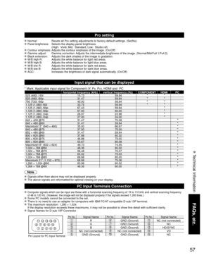 Page 5757
FAQs, etc.
 Technical Information
1
678
39
45
10 15
14
13
12
11
2
Pro setting
 Normal:  Resets all Pro setting adjustments to factory default settings. (Set/No\
) Panel brightness:  Selects the display panel brightness.
    (High:  Vivid, Mid:  Standard, Low:  Studio ref)
 Contour emphasis: Adjusts the contour emphasis of the image. (On/Off)
 Gamma adjust:   Gamma correction. Adjusts the intermediate brightness of the image. (Normal/Mid/Full 1/Fu\
ll 2) Black extension:   Adjusts the dark shades of...