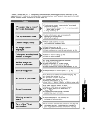 Page 6161
FAQs, etc.
 FA QNo sound is produced
Sound is unusual
 Are the speakers’ cables connected correctly? (p. 48)
 Is “Sound Mute” active? (p. 13)
 Is the volume set to the minimum?
 Is “Speaker output” set to “Off”? (p. 28)
 Change “SAP” settings. (p. 16)
 Check “HDMI 1 in”, “HDMI 2 in”, “HDMI 3 in”  or “HD\
MI 4 in” settings. (p. 28)
 Set “SAP” setting to “Stereo” or “Mono.”
 Check the HDMI device connected to the unit.
 Set the audio setting of the HDMI device to
“Linear PCM.”
 If digital sound...