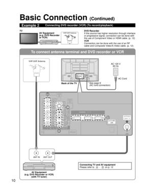 Page 1010
To connect antenna terminal and DVD recorder or VCR
ANT OUTANT IN
AUDIO
TO AUDIO AMPCOMPONENTINVIDEO IN11 2
VIDEO
S VIDEO AUDIO
AUDIO
PROG OUT
R
PR
PB
Y
R
L
R
PR
PB
Y
LRL
L
AUDIO
IN
PC
RS232C
HDMI 1 HDMI 2 HDMI 3
B
D
A
C
Basic Connection (Continued)
Example 2Connecting DVD recorder (VCR) (To record/playback)
DVD Recorder
If this source has higher resolution through interlace 
or progressive signal, connection can be done with 
the use of Component Video or HDMI cable. (p. 12)
VCR
Connection can be...