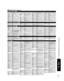 Page 5151
FAQs, etc.
 Remote Control Operation/Code List
Cable Converter (C) (  )BrandCode BrandCode BrandCode BrandCode
VCR (V) (  )
Cable/PVR Combination (C) (  )
DBS/PVR Combination (S) (  )
Satellite Receiver (S) (  )
ABS 1972   
Accurian 0000     
Admiral 0048, 0209  
Adventura 0000      
Aiko 0278     
Aiwa 0000, 0037, 0124, 0307, 0468  
Akai 0041, 0061, 0106, 0175, 0242   
Alienware 1972     
Allegro 1137  
America Action 0278    
American High 0035    
Asha 0240     
Audio Dynamics 0040     
Audiovox...