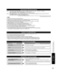 Page 5555
FAQs, etc.
 Technical Information
MessageMeaning
Is SD card in? The card is not inserted.
No file The card has no data or this type of data is not supported.
Cannot read file The file is broken or unreadable. The TV does not support the format.
Data format for SD Card browsing
Photo: Still images recorded with digital still cameras compatible with JPEG fi\
les of DCF* and EXIF** standards
Data format-Baseline JPEG (Sub-sampling: 4:4:4, 4:2:2 or 4:2:0)
Max. number of files - 9,999     Image resolution...