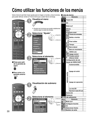 Page 3030
Menú Elemento
Tarjeta SDTarjeta SD
CCCC
Ajuste
Modo surf
Idioma
Reloj
Programa canal
Dispositi. externosTítulos de entradas
Salida a monitor
Anti retención  de imag
Pixel orbiter
Tiempo
Barra lateral
Barra en movimiento
Ajuste 
VIERA LinkVIERA Link
Apaga control
Prende control
Altavoz inicial
Configuración de red
Ajuste de VIERA CAST
Ajuste avanzado
Autoencendido
Apaga sin señal
Apaga sin operación
Luz tarj SD
Reproducir tarjeta SD auto
Acerca de
Restaurar
Menú Elemento
Ajuste 
SUB MENUModo surf...