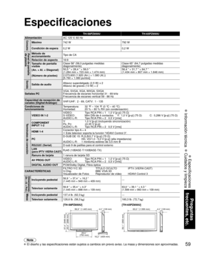 Page 5959
Preguntas 
frecuentes, etc.
 Especificaciones
 Información técnica  
 Cuidados y limpieza
TH-58PZ850U TH-65PZ850U
Alimentación AC 120 V, 60 Hz
ConsumoMáximo742 W 792 W
Condición de espera  0,2 W 0,2 W
Panel de pantalla 
de plasmaMétodo de 
accionamientoTipo de CA
Relación de aspecto 16:9
Tamaño de pantalla 
visible
(An. × Al. × Diagonal)
(Número de píxeles) Clase 58” (58,0 pulgadas medidas 
diagonalmente)
Clase 65” (64,7 pulgadas medidas 
diagonalmente)
50,5 ” × 28,4 ” × 58,0 ”
(1.284 mm × 723 mm ×...