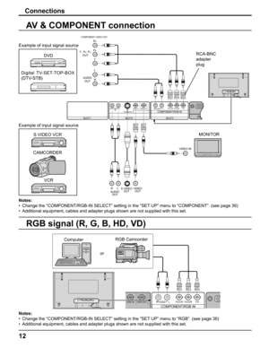 Page 1212
SLOT2 SLOT3 SLOT1
VIDEO INVIDEO OUTPR/CR/R PB/CB/BY/GAUDIORLCOMPONENT/RGB INAUDIO
INRLS VIDEO IN
PC    IN
VIDEO
OUTVIDEO IN
S VIDEO
OUT
AUDIO
OUT RL
AUDIO
OUT Y,   P
B,  PR,
OUT
RR
PB
Y
L
R
COMPONENT VIDEO OUT
AV & COMPONENT connection
Connections
VIDEO INVIDEO OUTPR/CR/R PB/CB/BY/GAUDIORL
COMPONENT/RGB IN
DVD
ComputerRGB Camcorder
or Notes:
•  Change the “COMPONENT/RGB-IN SELECT” setting in the “SET UP” menu to “COMPONENT”. (see page 36)
•  Additional equipment, cables and adapter plugs shown are not...