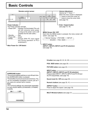 Page 1414
R       STANDBY
G       POWER ONINPUT MENU ENTER+VOL
ON  OFF
ON SURROUND
Basic Controls
N button (see page 20, 23, 24, 25)
POS. /SIZE button (see page 20)
PICTURE button (see page 23)
INPUT button 
(INPUT1, INPUT2, INPUT3 and PC IN selection)
Press to select INPUT1, INPUT2, INPUT3 and PC IN input 
SLOTS sequentially. (see page 18)
Sound mute On / Off (see page 25)
Numeric buttons (see page 35, 41)
ASPECT button
Press to adjust the aspect. (see page 19)
MULTI Window buttons (see page 21) SURROUND...