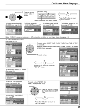 Page 1717
To SIGNAL screen for RGB 
(see page 37, 38)
To SIGNAL screen for
 COMPONENT (see page 37)
2  Press to access 
each adjust 
screen.
Press the R button to return 
to previous menu.
Press the R button to return to 
“SET UP” menu. Press to select POWER ON 
TIME / POWER OFF TIME.
Press to set up POWER 
ON TIME / POWER OFF 
TIME.To SIGNAL screen for DVI 
(see page 37, 38)
To PRESENT TIME SETUP.
(see page 27)
SYNC
VIDEO NR
SIGNAL
AUTO
H-FREQ.
V-FREQ.kHz
Hz33.8
60.0
[ 
RGB ]
3 : 2 PULLDOWNOFF
OFF3 : 2...