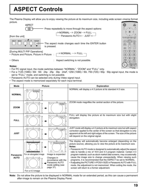 Page 1919
ASPECT Controls
The Plasma Display will allow you to enjoy viewing the picture at its maximum size, including wide screen cinema format 
picture.
Press repeatedly to move through the aspect options:
Notes:
•  For PC signal input, the mode switches between “NORMAL”, “ZOOM” and “FULL” only.
•  For a 1125 (1080) / 60i · 50i · 24p · 25p · 30p · 24sF, 1250 (1080) / 50i, 750 (720) / 60p · 50p signal input, the mode is 
set to “FULL” mode, and switching is not possible.
•  Panasonic AUTO can be selected only...