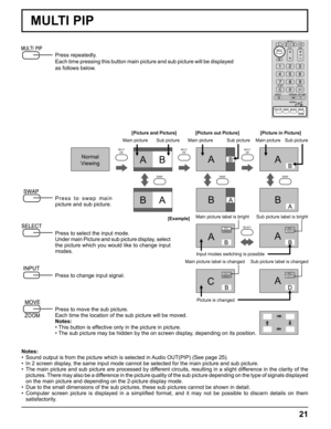 Page 2121
MULTI
PIPMULTI
PIPMULTI
PIP
ABABAB
BABABA
PC1
VIDEO2SELECT
SWAPSWAPSWAP
PC1
VIDEO2
VIDEO2
VIDEO1PC1
VIDEO2
A
A
A
CB
B
B
D
MULTI PIP
Press repeatedly.
Each time pressing this button main picture and sub picture will be displayed 
as follows below.
Press to swap main 
picture and sub picture.
Press to select the input mode.
Under main Picture and sub picture display, select 
the picture which you would like to change input 
modes.
Press to move the sub picture.
Each time the location of the sub picture...