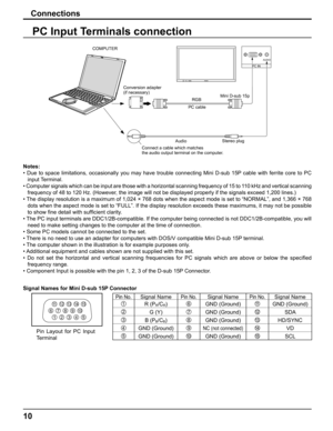 Page 1010
Connections
PC Input Terminals connection
Notes:
• Due to space limitations, occasionally you may have trouble connecting Mini D-sub 15P cable with ferrite core to PC 
input Terminal.
• Computer signals which can be input are those with a horizontal scanning frequency of 15 to 110 kHz and vertical scanning 
frequency of 48 to 120 Hz. (However, the image will not be displayed properly if the signals exceed 1,200 lines.)
• The display resolution is a maximum of 1,024 × 768 dots when the aspect mode is...