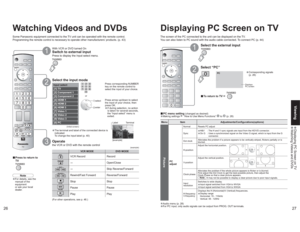 Page 142627
Viewing Displaying PC Screen on TV Watching Videos and DVDs
VCR MODE DVD MODE
VCR Record Record-
Open/Close
-
Skip Reverse/Forward
Rewind/Fast Forward Reverse/ForwardStop StopPause PausePlay Play
--
Input select
[1] TV 
[2] Component 1
[3] Component 2
[4] HDMI 1 
[5] HDMI 2
[6] HDMI 3
[7] Video 1
[8] Video 2[9] Video 3[0] PC 
Video 1
VCR
PC
Watching Videos and DVDsSome Panasonic equipment connected to the TV unit can be operated with the remote control.
Programming the remote control is necessary to...