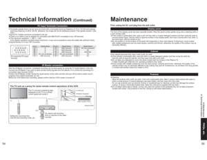 Page 285455
FAQs, etc. Maintenance Technical Information
1 678
39
45
1015 14 13 12 11
2
G-LINK
CableCARD
T
M
Maintenance
Display panel
The front of the display panel has been specially treated. Wipe the panel surface gently using only a cleaning cloth or 
a soft, lint-free cloth.•If the surface is particularly dirty, soak a soft, lint-free cloth in a weak detergent solution and then wring the cloth to 
remove excess liquid. Use this cloth to wipe the surface of the display panel, then wipe it evenly with a dry...