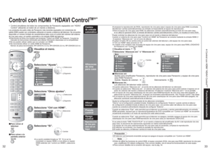 Page 503233
Funciones avanzadas Control con HDMI “HDAVI ControlTM”
-
Ajuste
Otros ajustes
Acerca de
RestaurarOtros ajustes
Interno Altavoz inicialSí
FijarFijar Ctrl con HDMI
Apaga control
Prende control
Menú
Altavoces ext.
Imagen
Audio
Bloqueo
Ajuste CronόmetroTVG/Foto
Ajuste
Menú
Altavoces ext.
Imagen
Audio
Bloqueo CronόmetroTVG/Foto
Menú
Imagen
Audio
Bloqueo
Ajuste Cronόmetro Altavoces int.TVG/Foto
 Seleccione Siguiente
Control con HDMI “HDAVI Control
TM
”

  Control simultáneo de todos los componentes de...