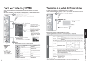 Page 472627
Visión Visualización de la pantalla del PC en el televisor Para ver vídeos y DVDs
MODO VCR MODO DVD
Grabación de 
videograbadoraGrabación-
Abertura/Cierre
-
Salto hacia adelante/atrás
Retroceso/Avance rápido Retroceso/AvanceParada ParadaPausa PausaReproducción Reproducción
--
[6] HDMI 3
[7] Video 1
[8] Video 2 Seleccionar entrada
[1] TV
[2] Componente 1 
[3] Componente 2
[4] HDMI 1
[5] HDMI 2[9] Video 3[0] PC 
Video 1
VCR
PC
Para ver vídeos y DVDsAlgunos dispositivos de Panasonic conectados al...